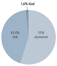 Aluminiumzinkbelagd tunnplåt