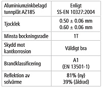 Aluminiumzinkbelagd tunnplåt