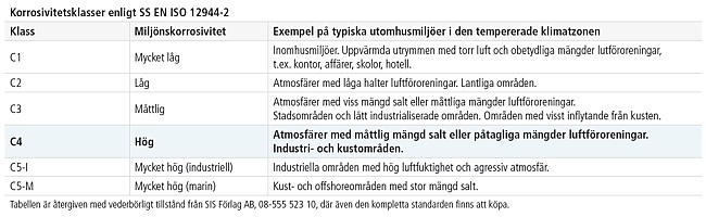 Aluminiumzinkbelagd tunnplåt